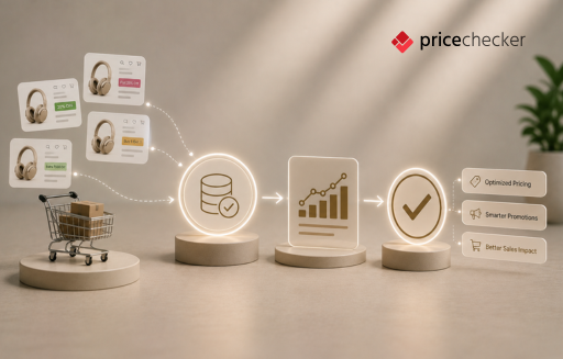 turning promotion tracking into reliable decision signals